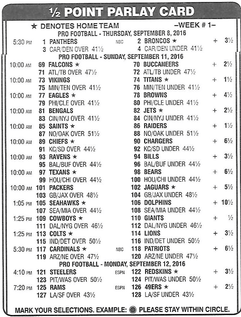 Parlay Chart