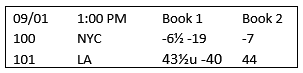 Betting Odds Sample Image