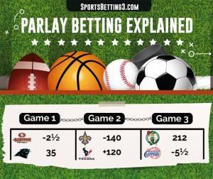 Parlay Betting Explained