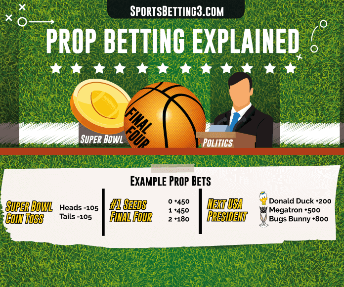 What is a prop bet crypto trader