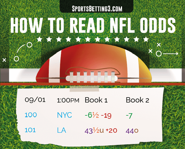 How do you read odds sportsbetting ag sports straight