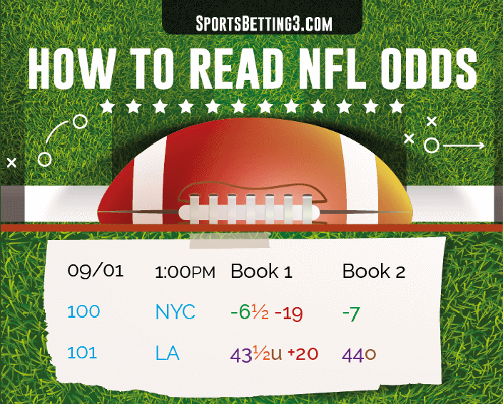 How to Read NFL Odds (Graphic Guide & Examples)