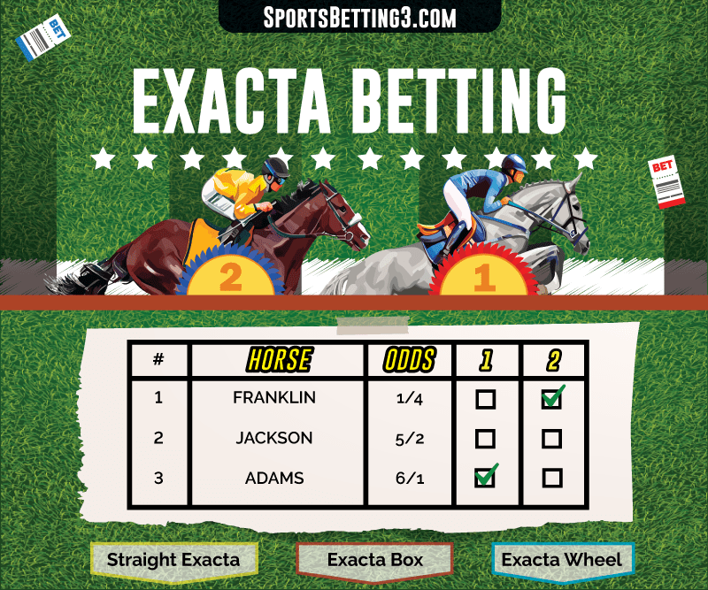 Sports Betting Tutorial Sports Betting Tutorial